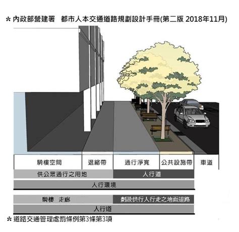 什麼是騎樓|道路、人行道、騎樓、退縮地使用原則